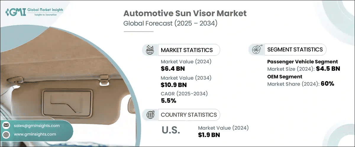 Automotive Sun Visor Market