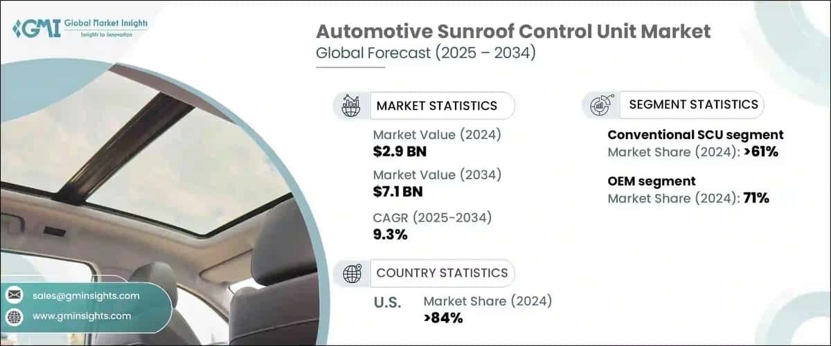 Automotive Sunroof Control Unit Market