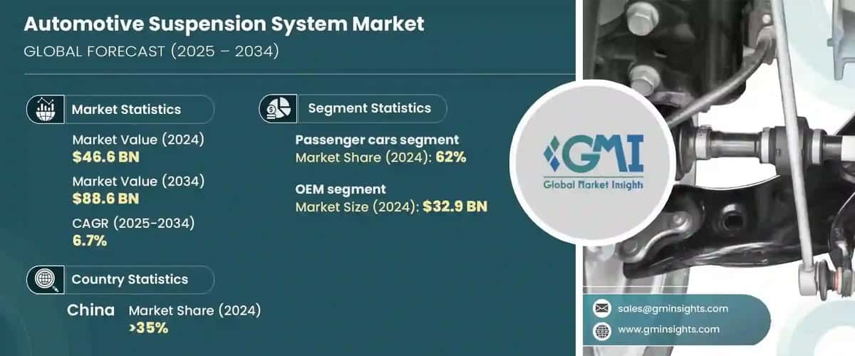 Automotive Suspension System Market