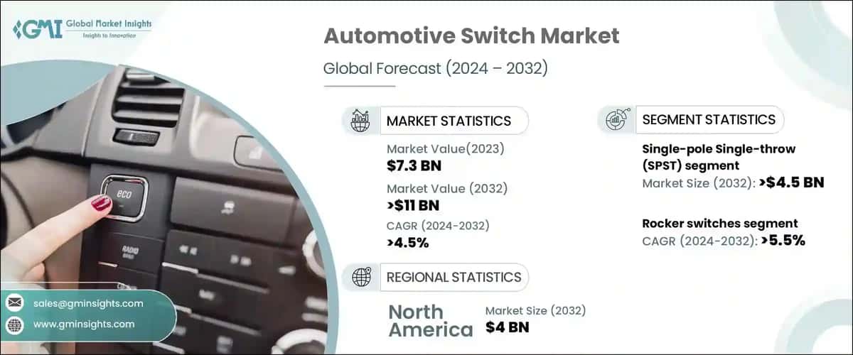 Automotive Switch Market