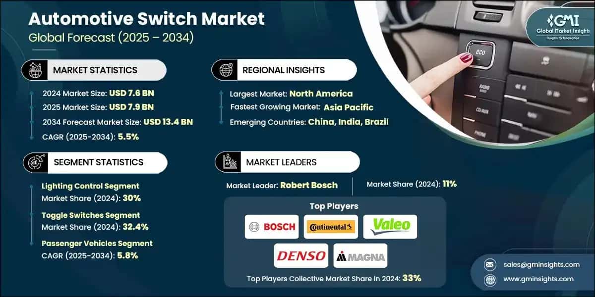 Automotive switch market