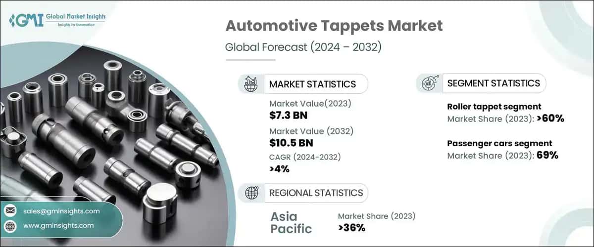 Automotive Tappets Market