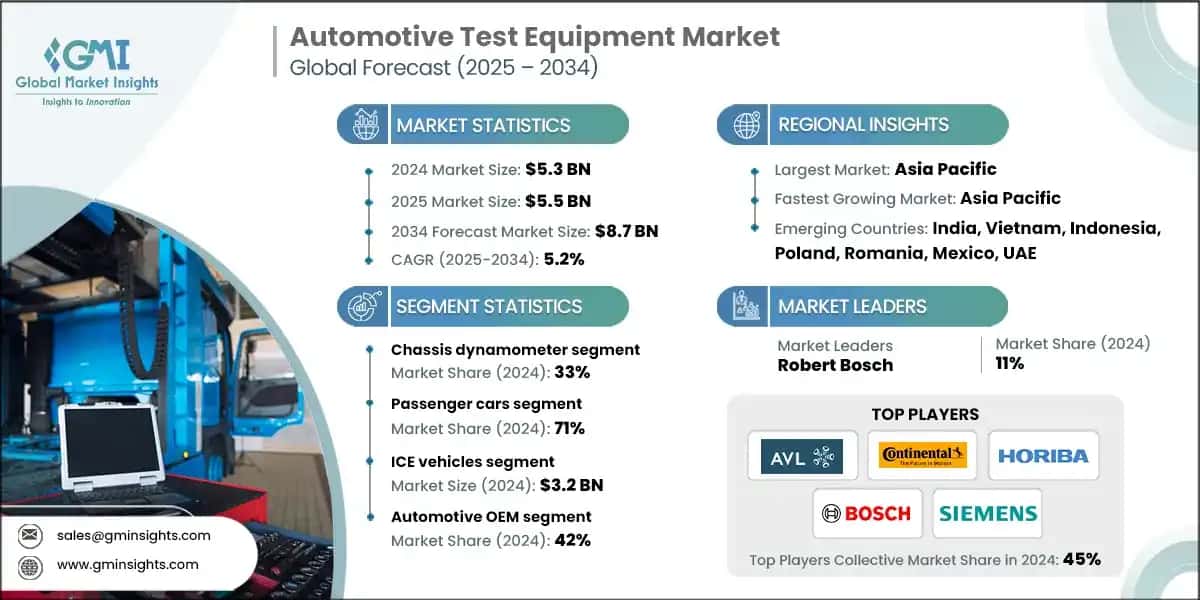 Automotive Test Equipment Market