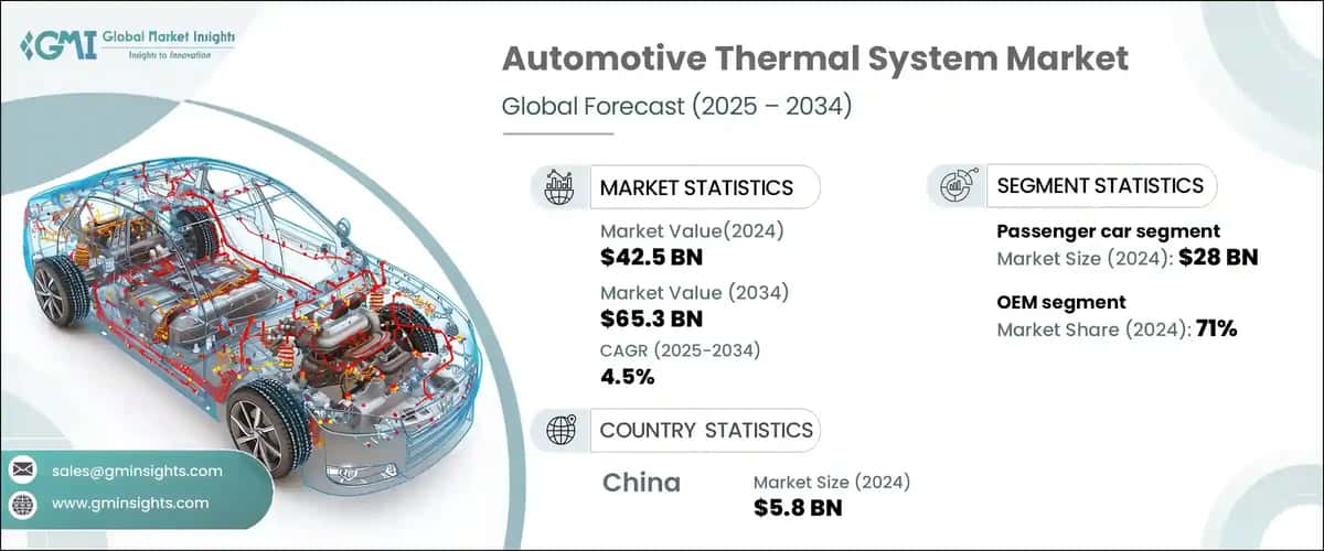 Automotive Thermal System Market
