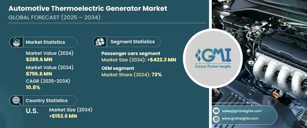 Automotive Thermoelectric Generator Market