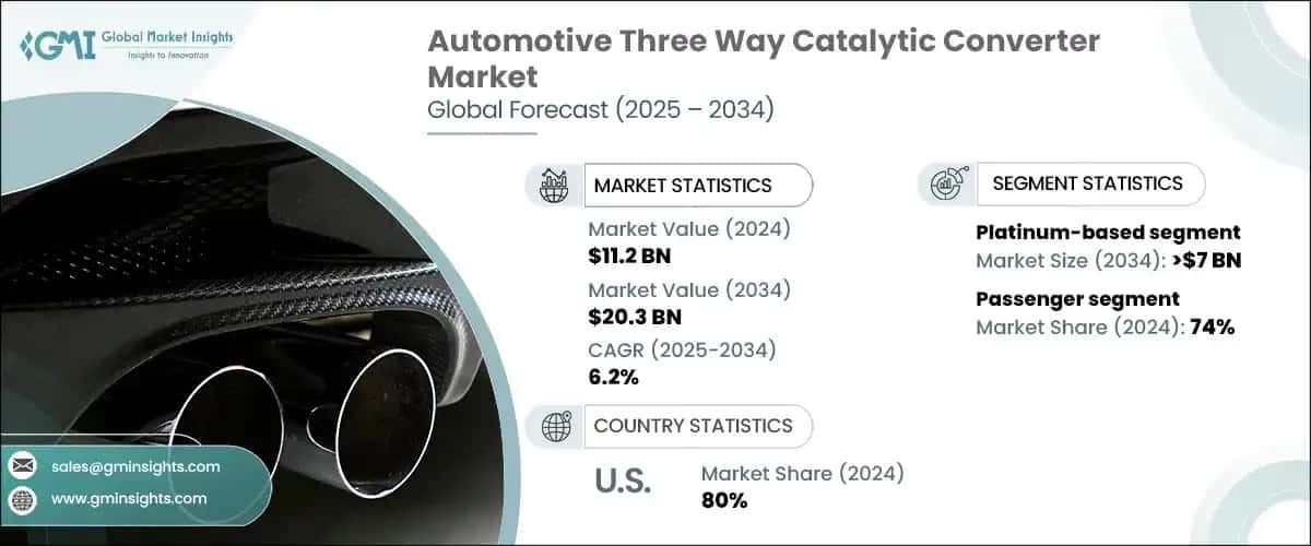 Automotive Three-Way Catalytic Converter Market