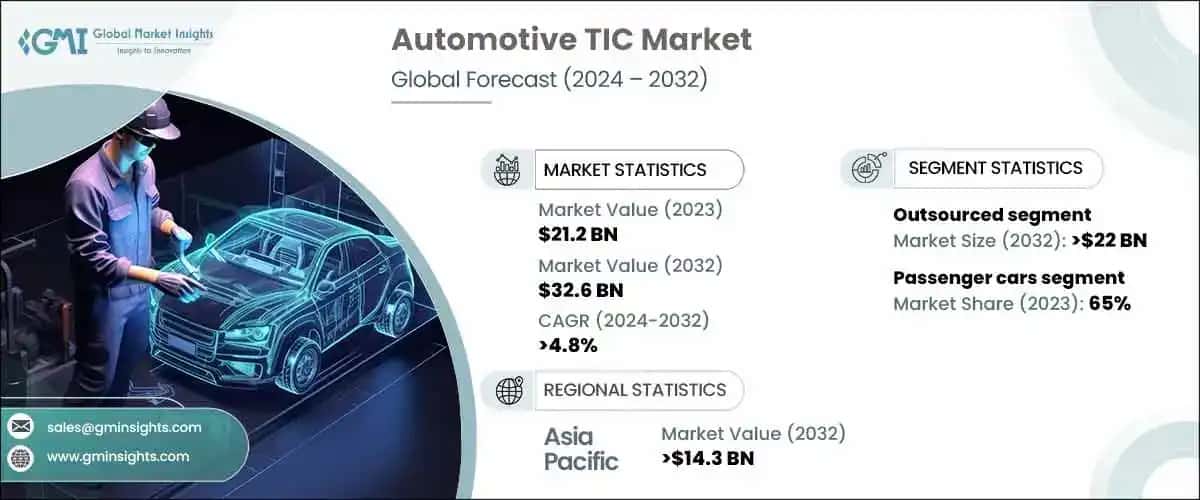 Automotive TIC Market