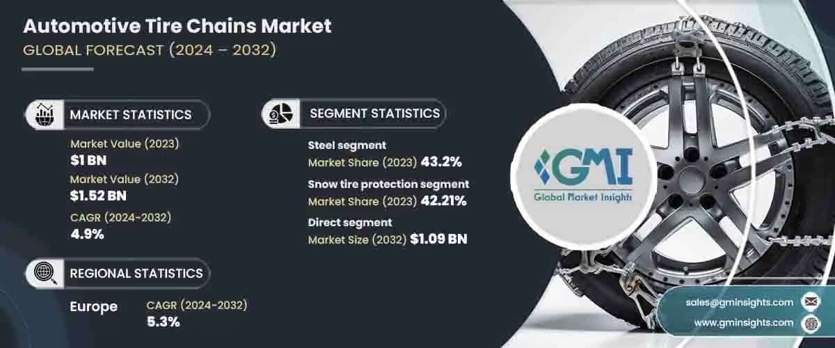 Automotive Tire Chains Market