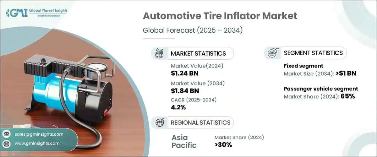 Automotive Tire Inflator Market