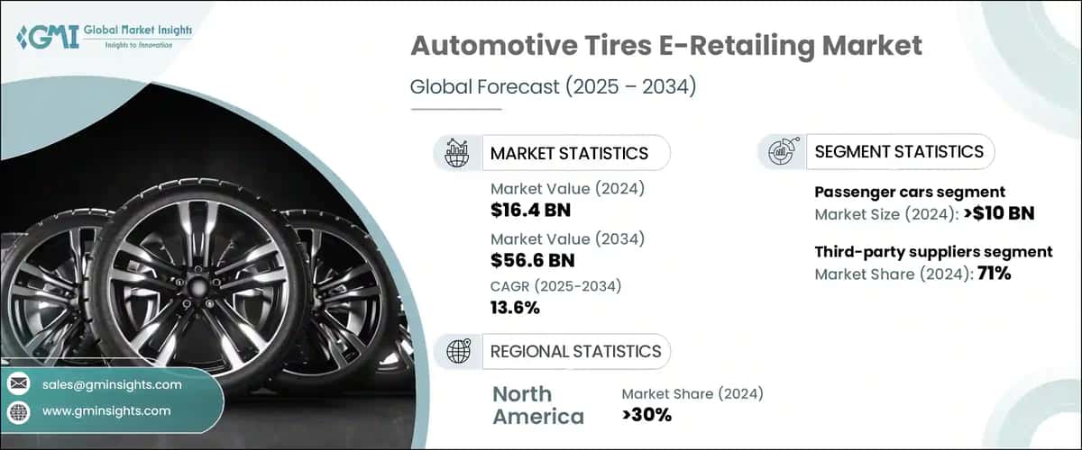 Automotive Tires E-Retailing Market