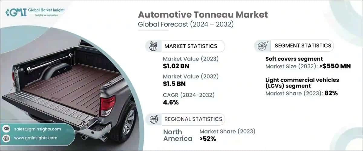 automotive tonneau market