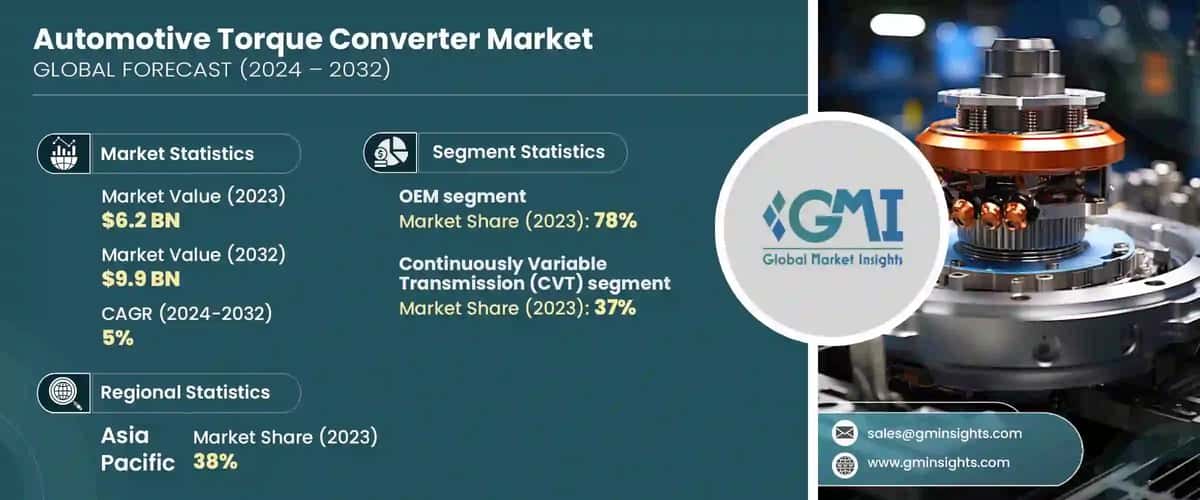 Automotive Torque Converter Market