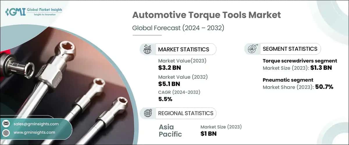 automotive torque tools market