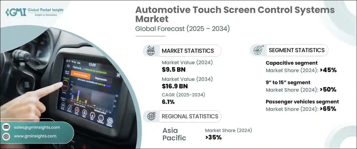 Automotive Touch Screen Control System Market