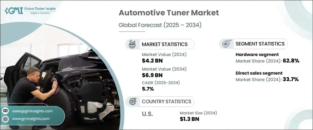 Automotive Tuner Market