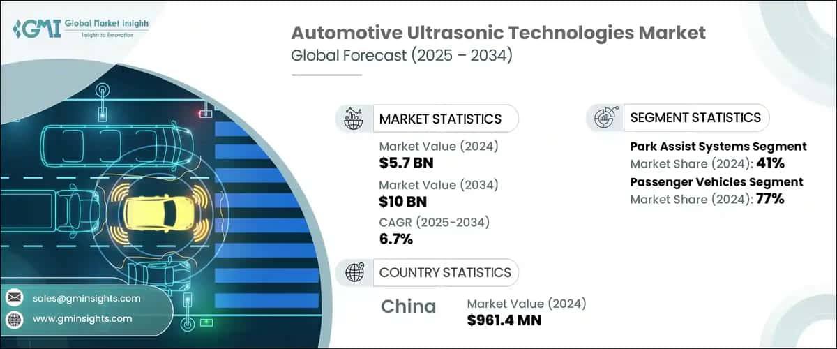 Automotive Ultrasonic Technologies Market