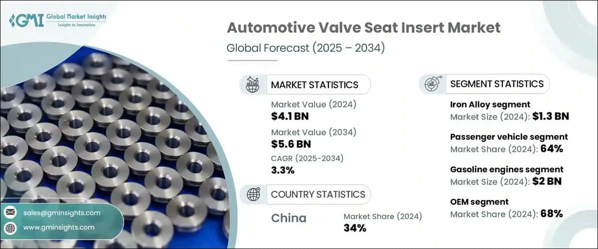 Automotive Valve Seat Insert Market