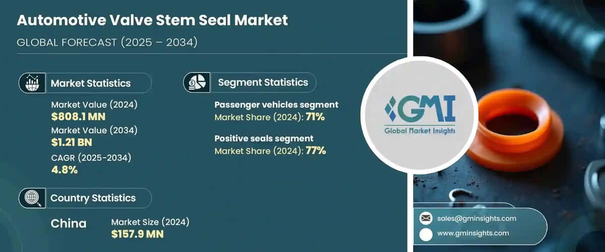 Automotive Valve Stem Seal Market 