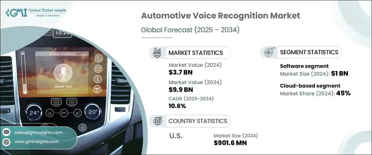 Automotive Voice Recognition Market
