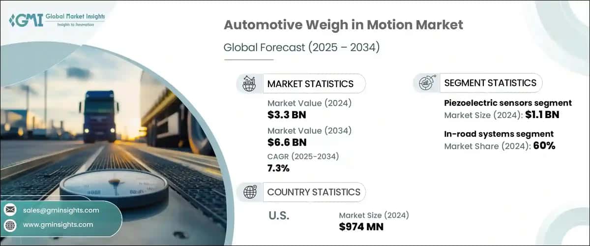 Automotive Weigh in Motion Market