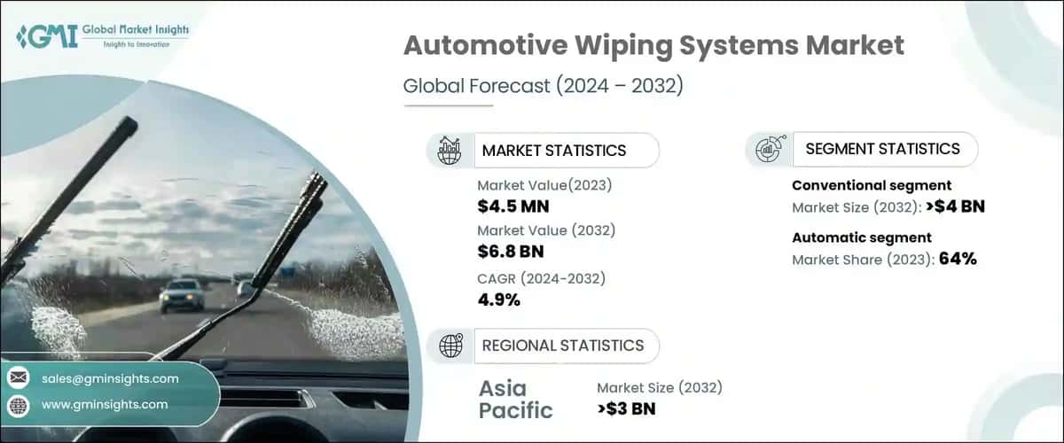 automotive wiping system market