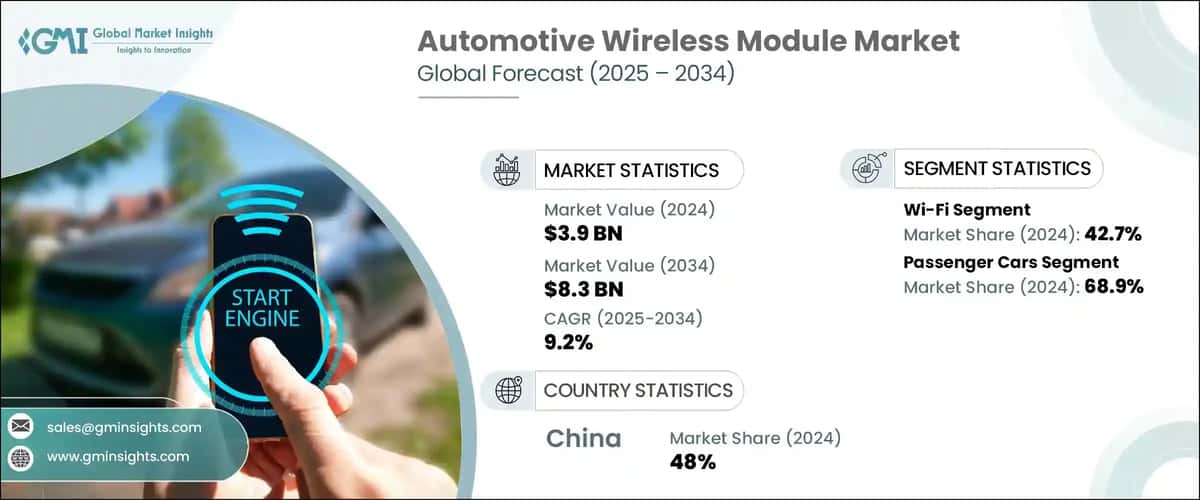 Automotive Wireless Module Market