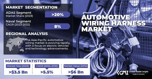 Automotive Wiring Harness Market