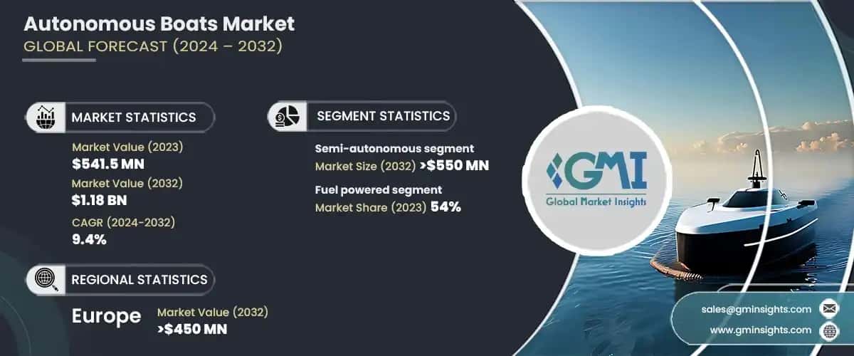 Autonomous Boats Market