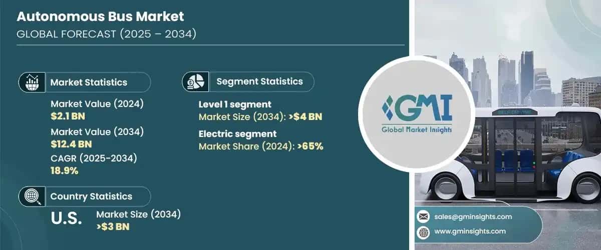 Autonomous Bus Market