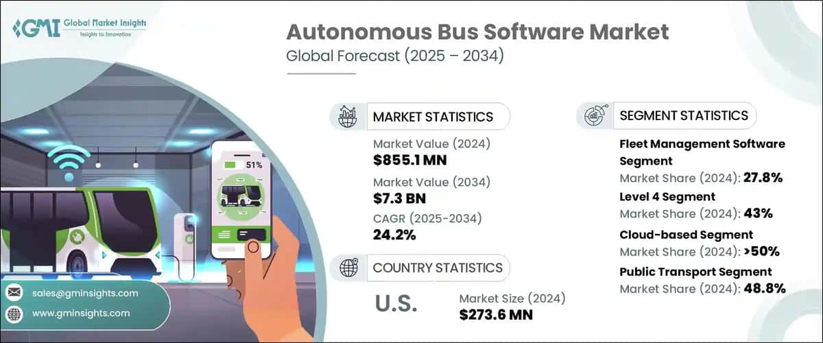 Autonomous Bus Software Market