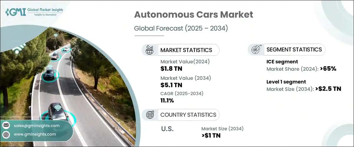 Autonomous Cars Market