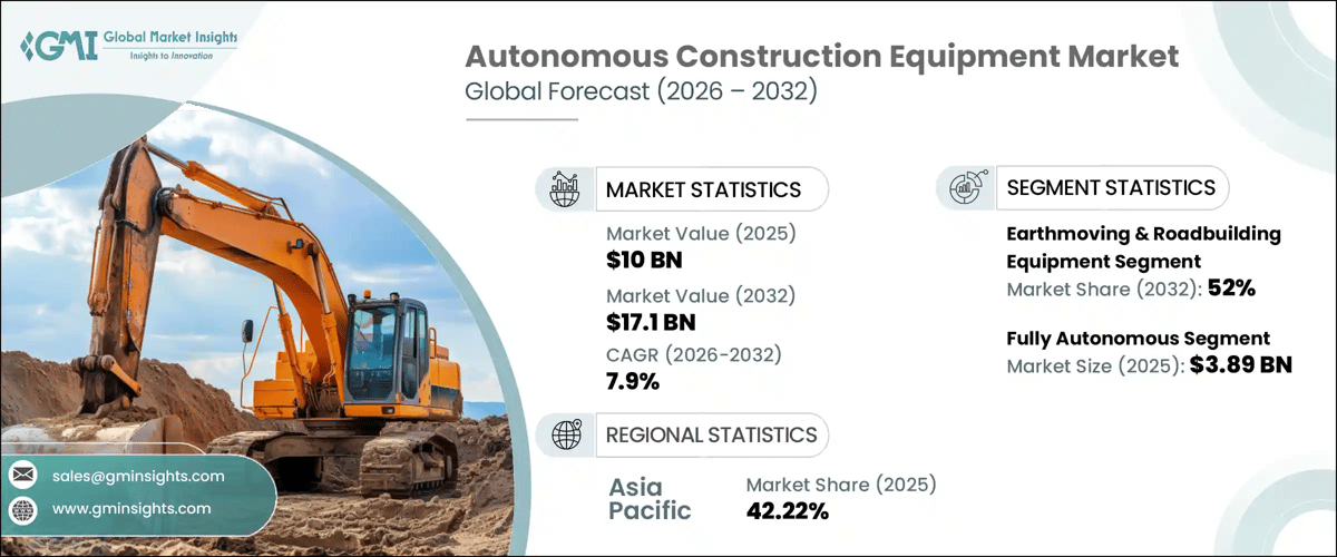 Autonomous Construction Equipment Market