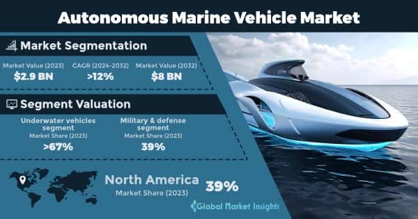 Autonomous Marine Vehicle Market