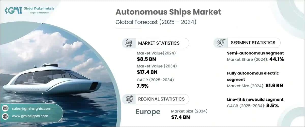 Autonomous Ships Market