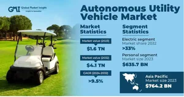 Autonomous Utility Vehicle Market