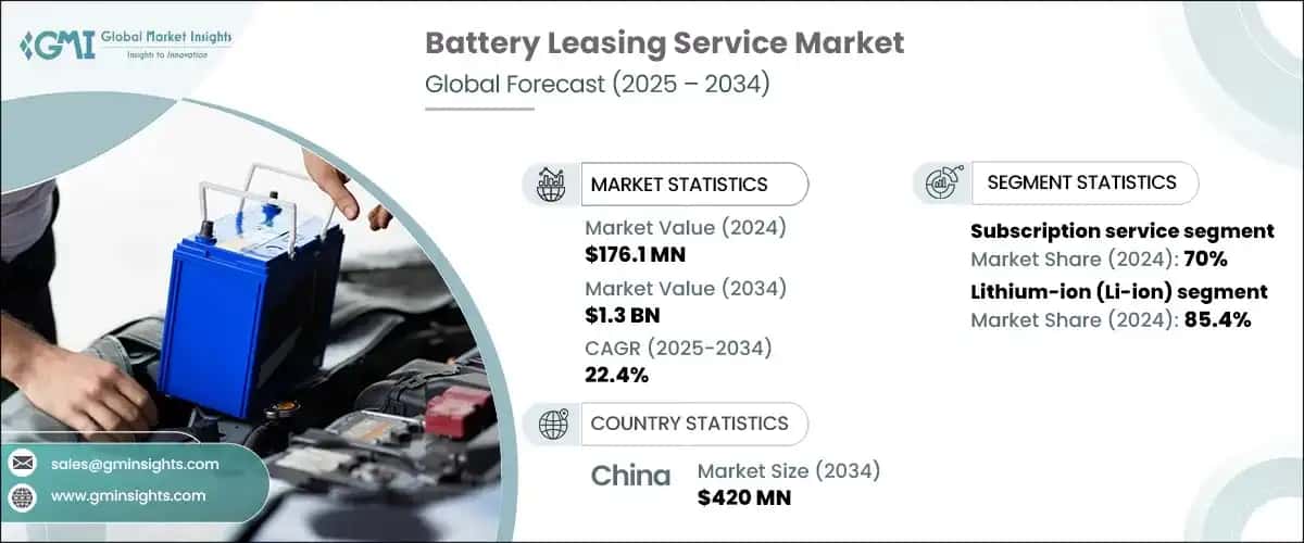 Battery Leasing Service Market
