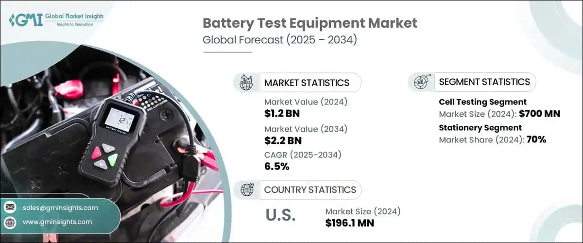 Battery Test Equipment Market