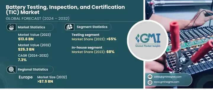 battery testing, inspection, and certification market