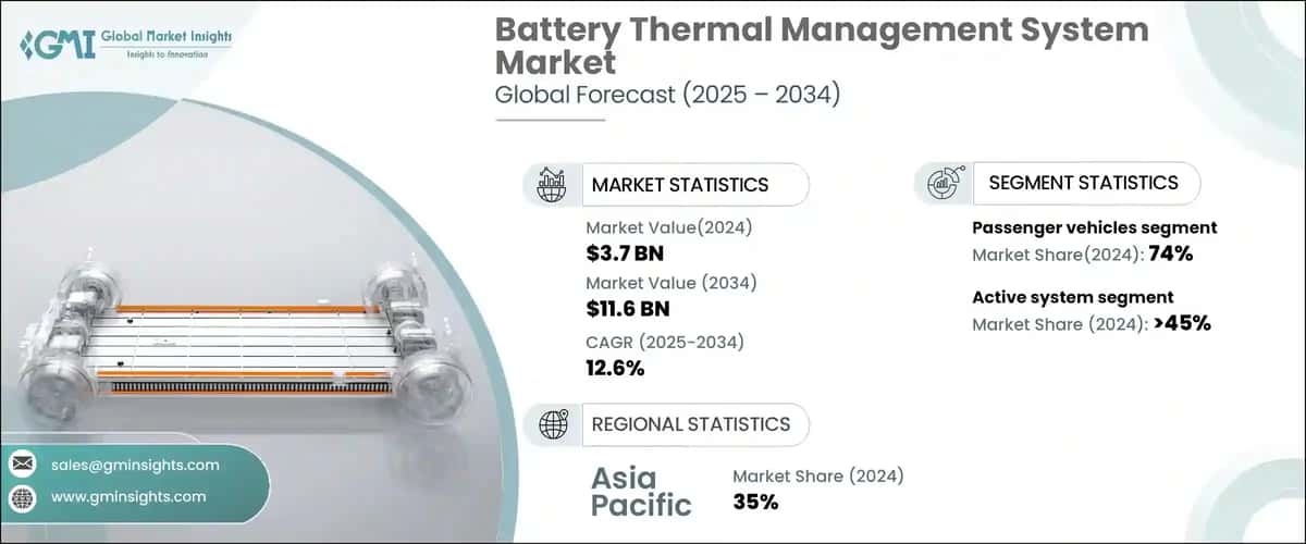Battery Thermal Management System Market