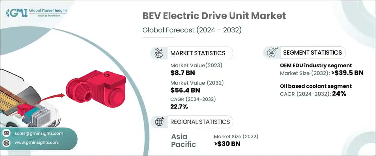 BEV Electric Drive Unit Market