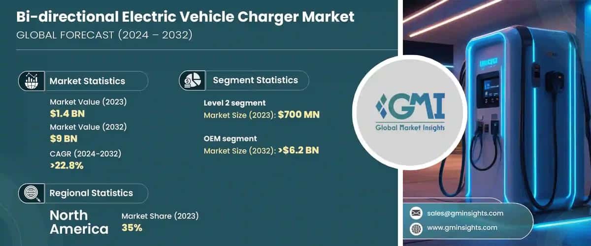 Bi-directional Electric Vehicle Charger Market 
