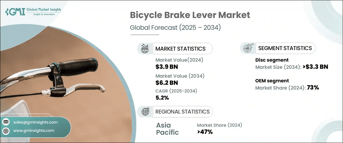 Bicycle Brake Lever Market