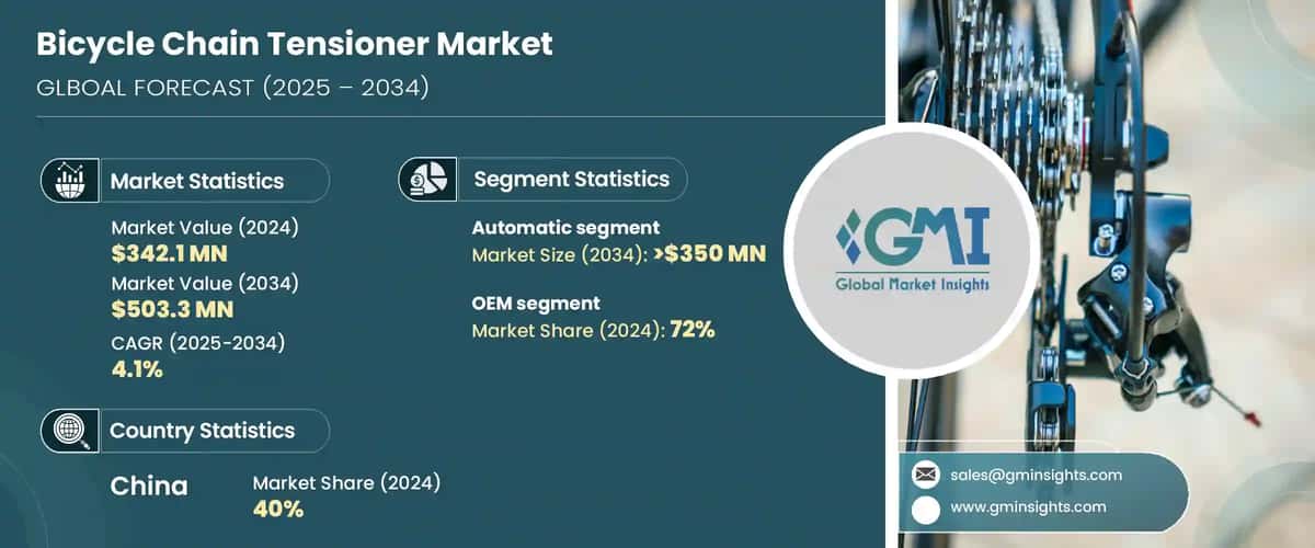 Bicycle Chain Tensioner Market
