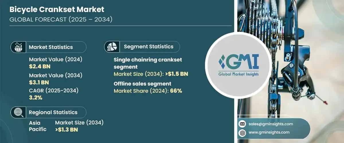 Bicycle Crankset Market