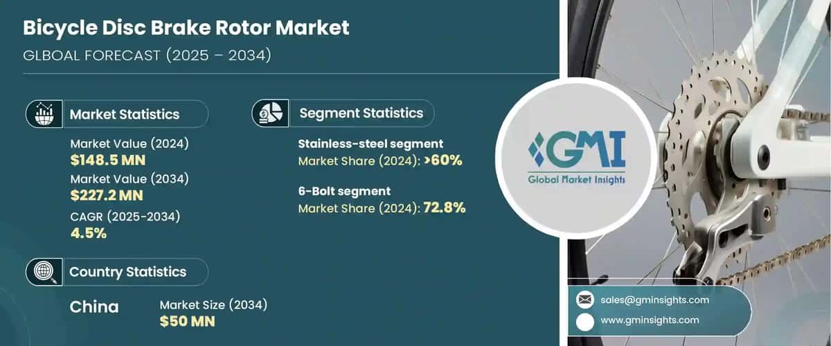 Bicycle Disc Brake Rotor Market