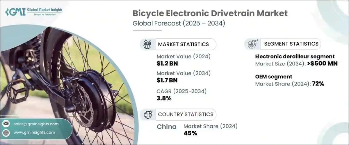 Bicycle Electronic Drivetrain Market