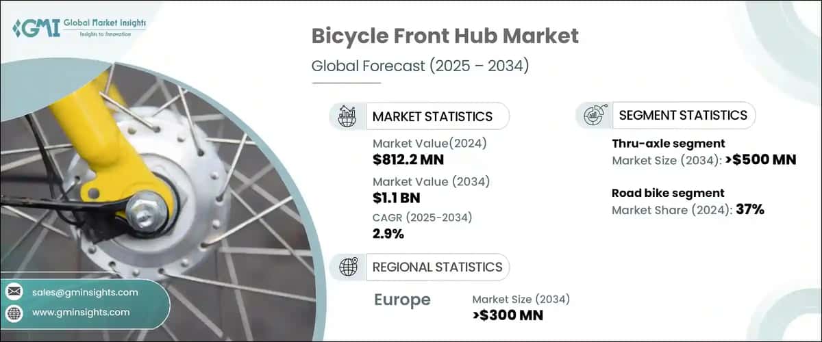 Bicycle Front Hub Market