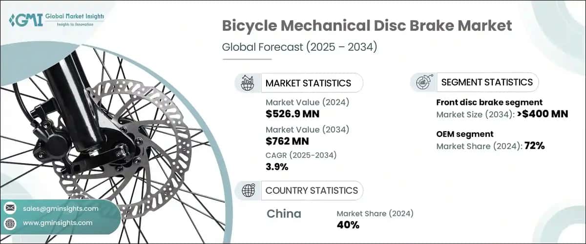 Bicycle Mechanical Disc Brake Market