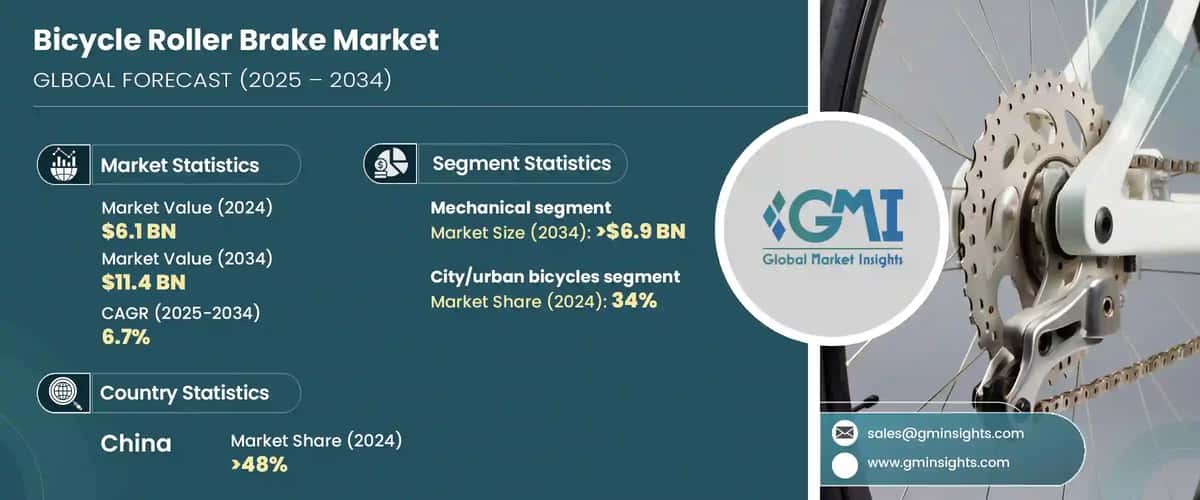 Bicycle Roller Brake Market