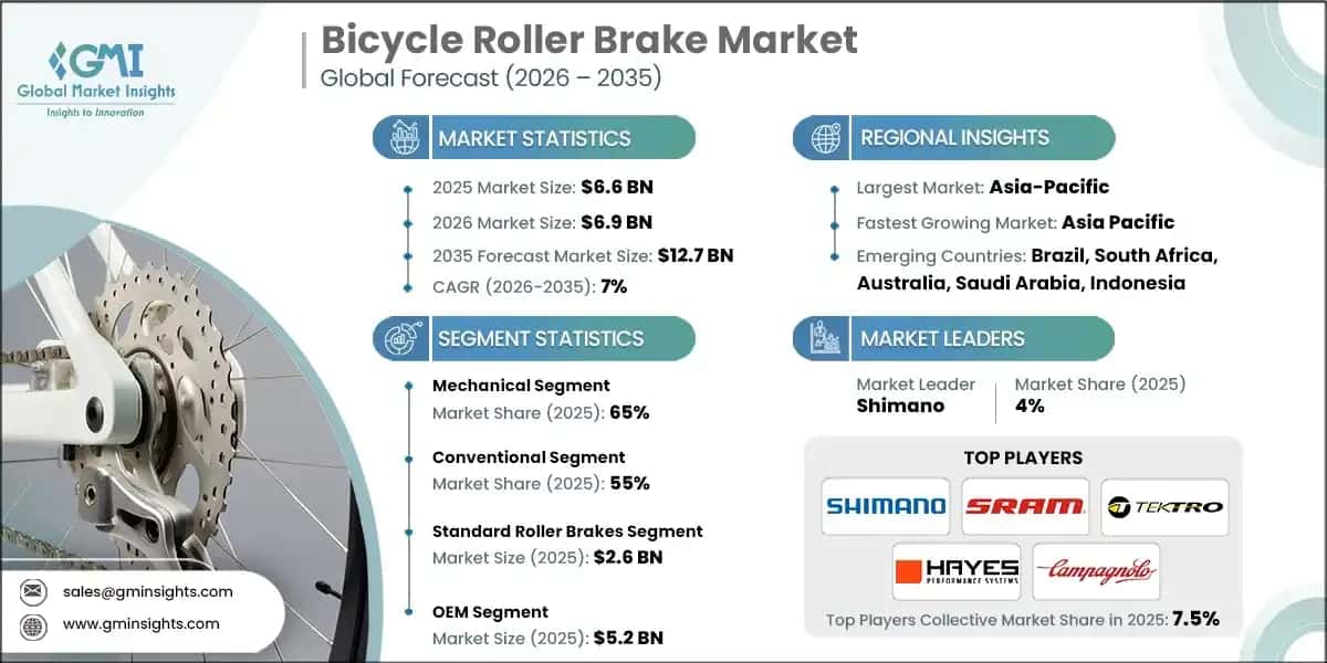 Bicycle Roller Brake Market